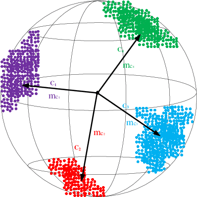 Figure 4 for SBPF: Sensitiveness Based Pruning Framework For Convolutional Neural Network On Image Classification
