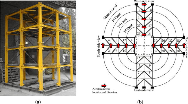 Figure 1 for System-reliability based multi-ensemble of GAN and one-class joint Gaussian distributions for unsupervised real-time structural health monitoring