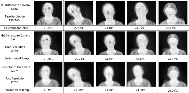 Figure 1 for A Novel Fully Annotated Thermal Infrared Face Dataset: Recorded in Various Environment Conditions and Distances From The Camera