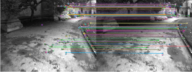 Figure 2 for Learning Binary Features Online from Motion Dynamics for Incremental Loop-Closure Detection and Place Recognition