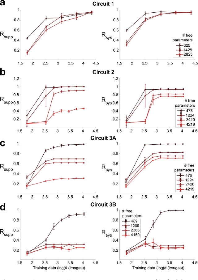 Figure 3 for Fine-Grained System Identification of Nonlinear Neural Circuits