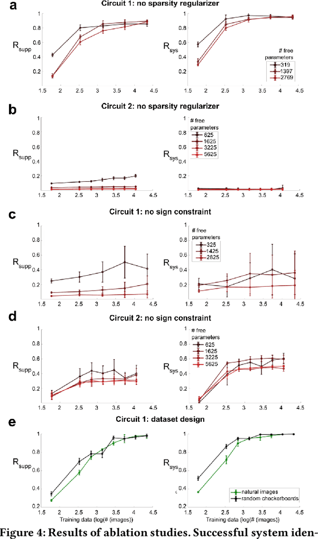 Figure 4 for Fine-Grained System Identification of Nonlinear Neural Circuits