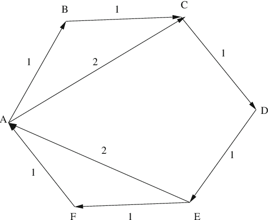 Figure 1 for Statistical ranking and combinatorial Hodge theory