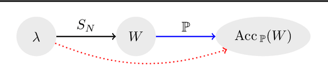 Figure 1 for Predicting Neural Network Accuracy from Weights