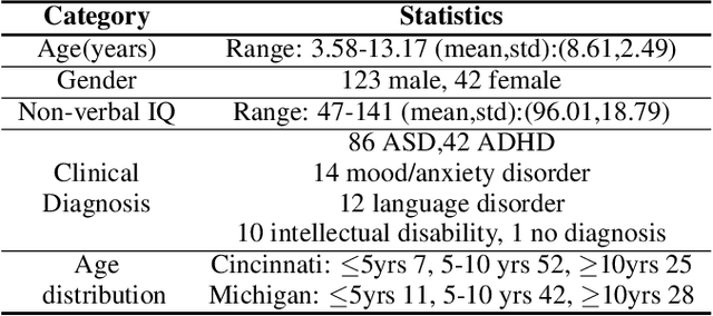 Figure 2 for Learning Domain Invariant Representations for Child-Adult Classification from Speech