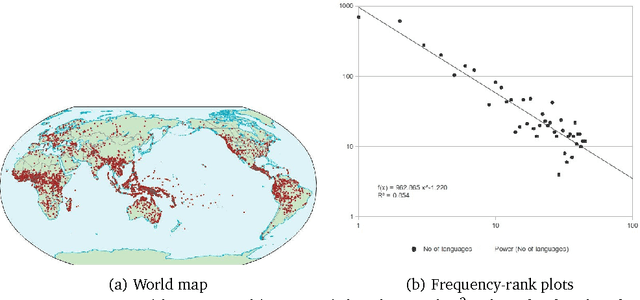 Figure 3 for Properties of phoneme N -grams across the world's language families