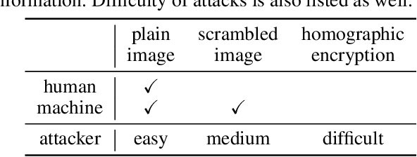 Figure 1 for Block-wise Scrambled Image Recognition Using Adaptation Network