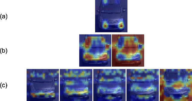 Figure 1 for Multi-Attention-Based Soft Partition Network for Vehicle Re-Identification