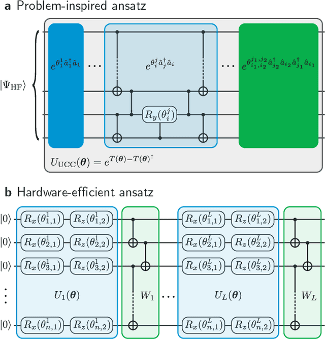 Figure 3 for Noisy intermediate-scale quantum (NISQ) algorithms