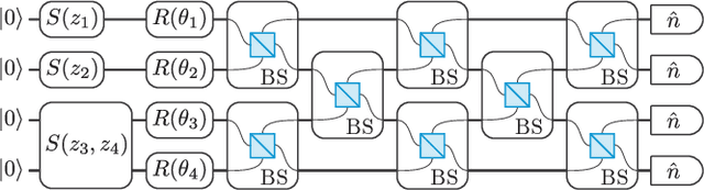 Figure 4 for Noisy intermediate-scale quantum (NISQ) algorithms