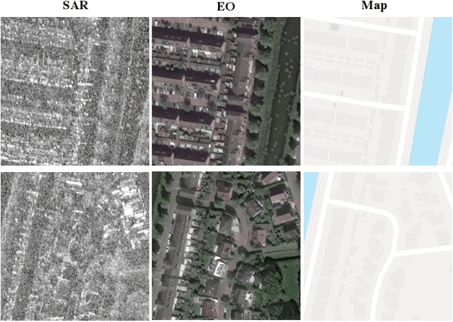 Figure 2 for SAR-to-EO Image Translation with Multi-Conditional Adversarial Networks