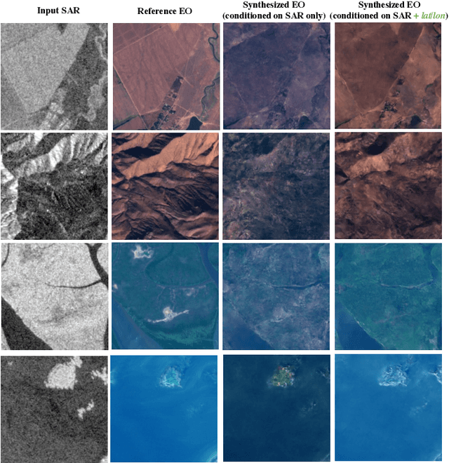 Figure 4 for SAR-to-EO Image Translation with Multi-Conditional Adversarial Networks