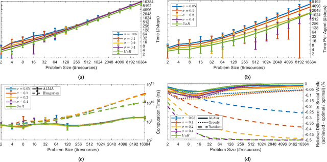 Figure 1 for Anytime Heuristic for Weighted Matching Through Altruism-Inspired Behavior