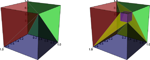 Figure 1 for Near-optimal Individualized Treatment Recommendations