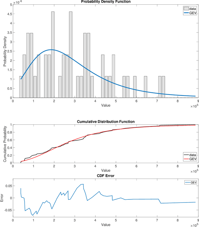 Figure 3 for Mu-suppression detection in motor imagery electroencephalographic signals using the generalized extreme value distribution