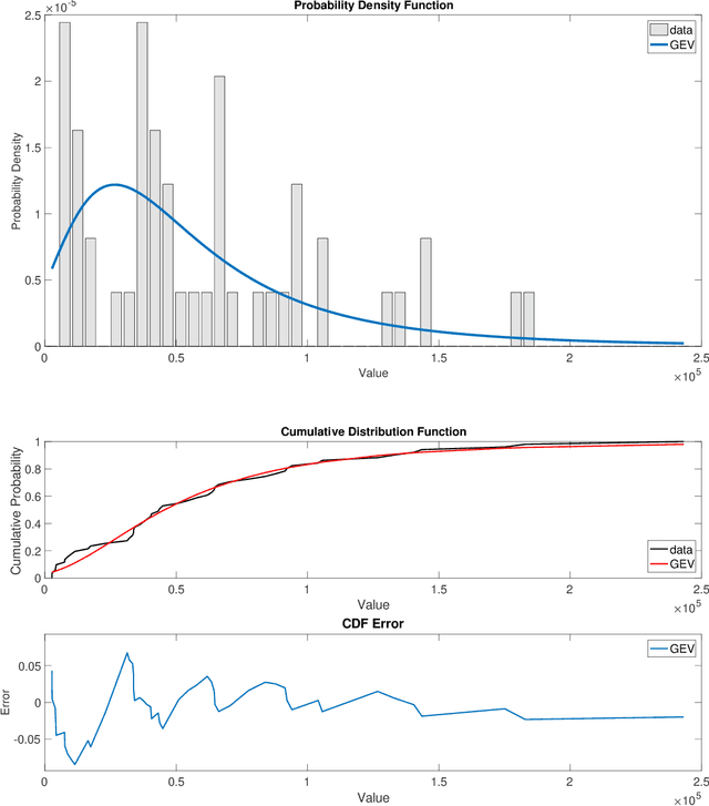 Figure 4 for Mu-suppression detection in motor imagery electroencephalographic signals using the generalized extreme value distribution