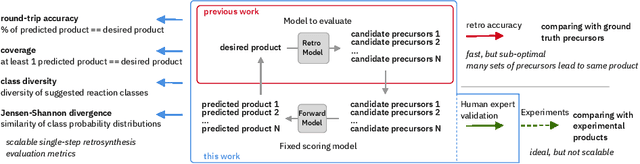 Figure 4 for Predicting retrosynthetic pathways using a combined linguistic model and hyper-graph exploration strategy