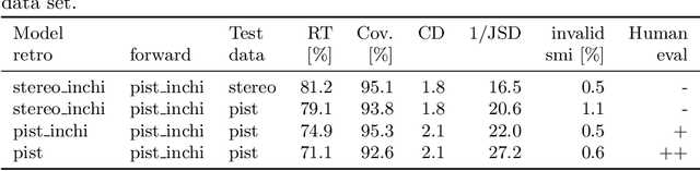 Figure 2 for Predicting retrosynthetic pathways using a combined linguistic model and hyper-graph exploration strategy
