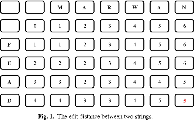 Figure 1 for Towards Normalizing the Edit Distance Using a Genetic Algorithms Based Scheme