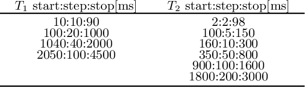 Figure 3 for RinQ Fingerprinting: Recurrence-informed Quantile Networks for Magnetic Resonance Fingerprinting