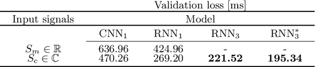 Figure 2 for RinQ Fingerprinting: Recurrence-informed Quantile Networks for Magnetic Resonance Fingerprinting