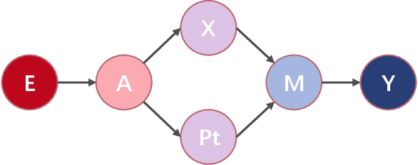 Figure 4 for Causal Intervention-based Prompt Debiasing for Event Argument Extraction