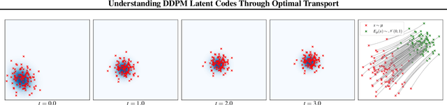 Figure 1 for Understanding DDPM Latent Codes Through Optimal Transport