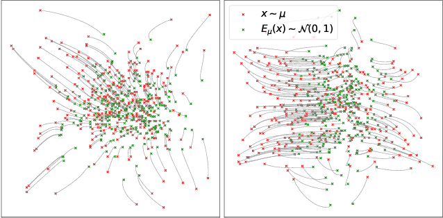 Figure 4 for Understanding DDPM Latent Codes Through Optimal Transport