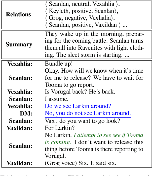 Figure 1 for Telling Stories through Multi-User Dialogue by Modeling Character Relations