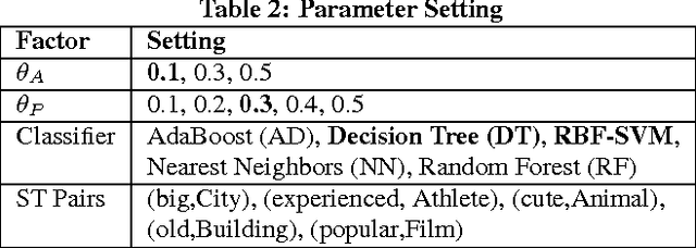 Figure 4 for Subjective Knowledge Acquisition and Enrichment Powered By Crowdsourcing