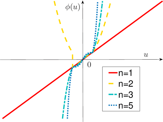 Figure 1 for Kinematic Resolutions of Redundant Robot Manipulators using Integration-Enhanced RNNs