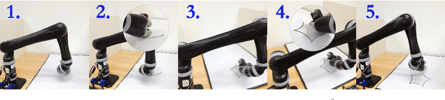 Figure 3 for Kinematic Resolutions of Redundant Robot Manipulators using Integration-Enhanced RNNs