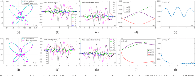 Figure 4 for Kinematic Resolutions of Redundant Robot Manipulators using Integration-Enhanced RNNs