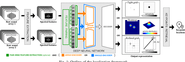 Figure 1 for Learning Multiple Sound Source 2D Localization