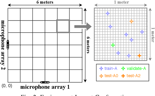 Figure 2 for Learning Multiple Sound Source 2D Localization