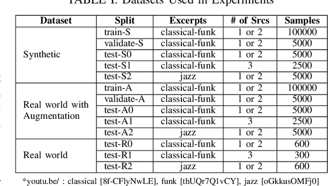 Figure 3 for Learning Multiple Sound Source 2D Localization