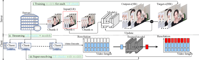 Figure 1 for Overfitting the Data: Compact Neural Video Delivery via Content-aware Feature Modulation