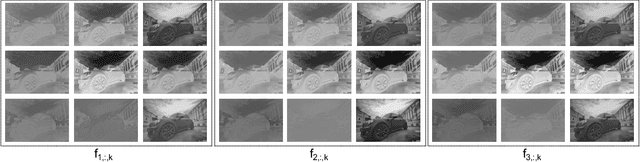 Figure 3 for Overfitting the Data: Compact Neural Video Delivery via Content-aware Feature Modulation
