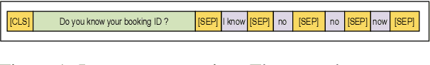 Figure 1 for N-Best ASR Transformer: Enhancing SLU Performance using Multiple ASR Hypotheses