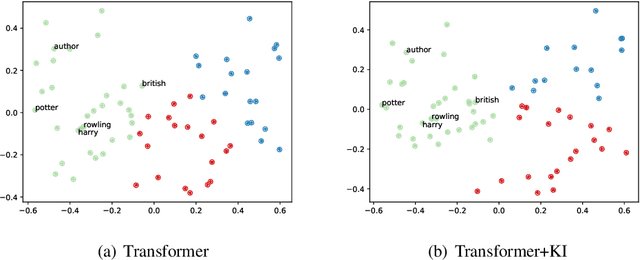 Figure 4 for Lexical Knowledge Internalization for Neural Dialog Generation