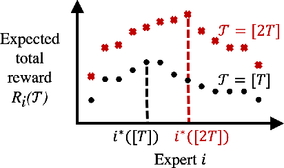 Figure 1 for Nonstochastic Bandits with Infinitely Many Experts