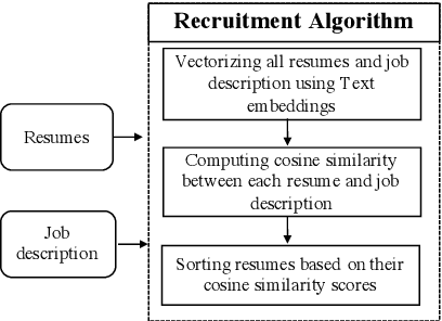 Figure 1 for Attacks against Ranking Algorithms with Text Embeddings: a Case Study on Recruitment Algorithms