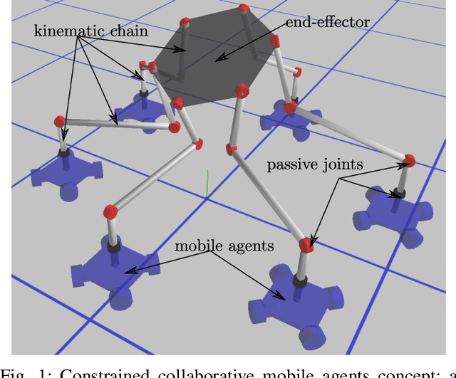 Figure 1 for An optimization framework for simulation and kinematic control of Constrained Collaborative Mobile Agents (CCMA) system