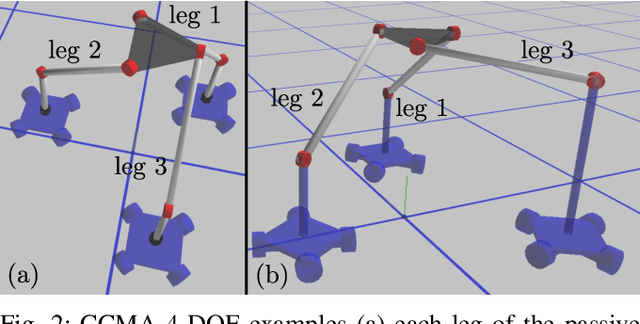 Figure 2 for An optimization framework for simulation and kinematic control of Constrained Collaborative Mobile Agents (CCMA) system