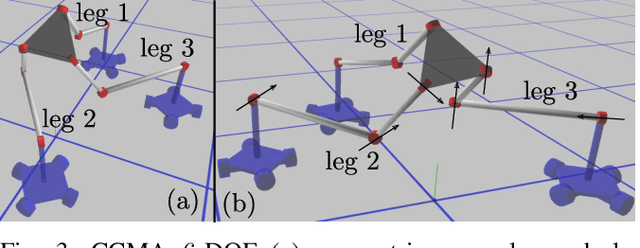 Figure 3 for An optimization framework for simulation and kinematic control of Constrained Collaborative Mobile Agents (CCMA) system