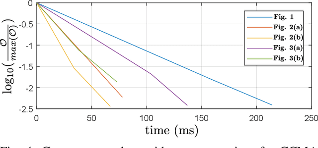 Figure 4 for An optimization framework for simulation and kinematic control of Constrained Collaborative Mobile Agents (CCMA) system