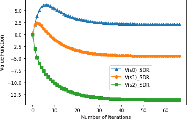 Figure 2 for Reinforcement Learning on Computational Resource Allocation of Cloud-based Wireless Networks