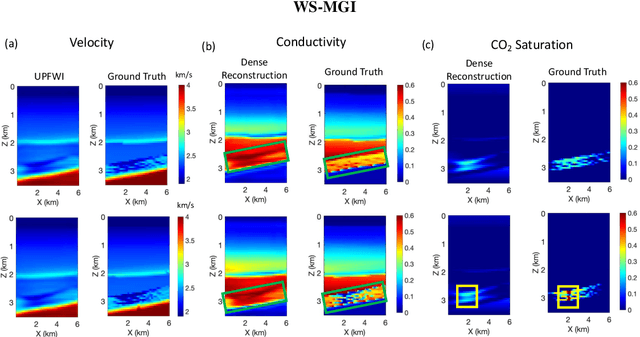 Figure 2 for Exploring Multi-physics with Extremely Weak Supervision
