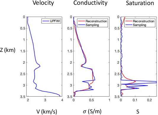 Figure 3 for Exploring Multi-physics with Extremely Weak Supervision