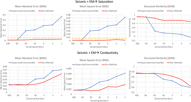 Figure 4 for Exploring Multi-physics with Extremely Weak Supervision